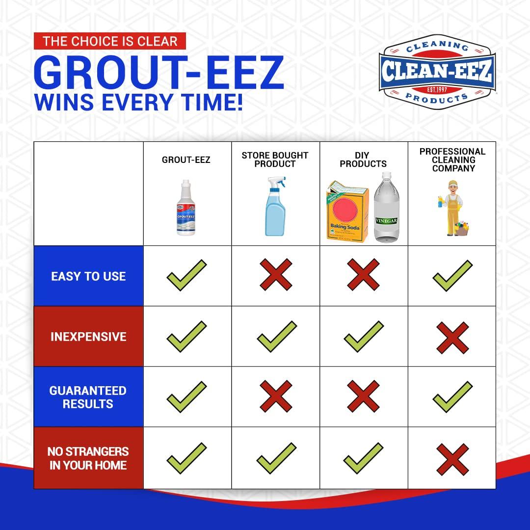 Grout-eez Heavy-Duty Tile & Grout Cleaner - 32oz Bottle and Brush from Clean-eez