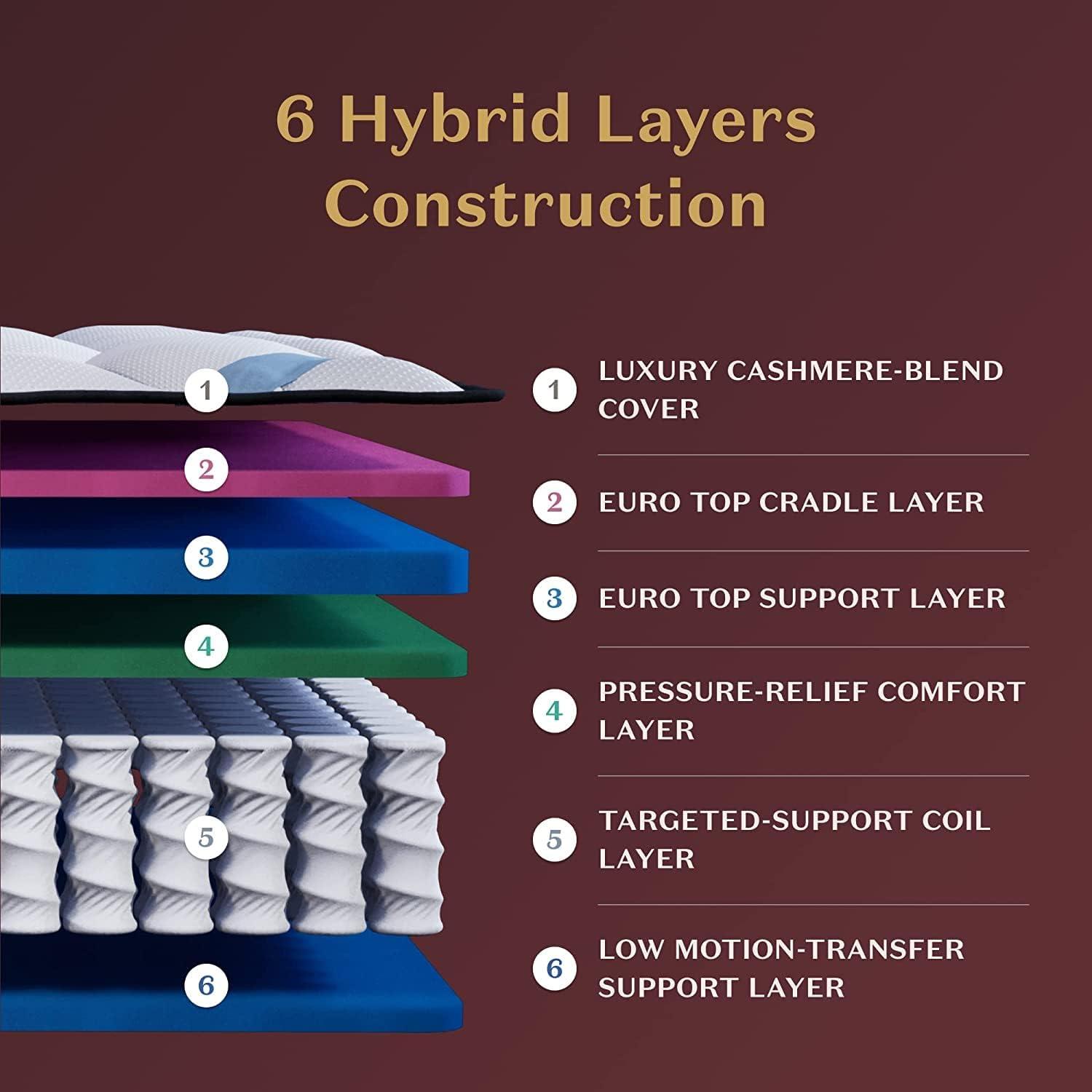 Premier 14" California King Eurotop Gel Memory Foam Hybrid Mattress