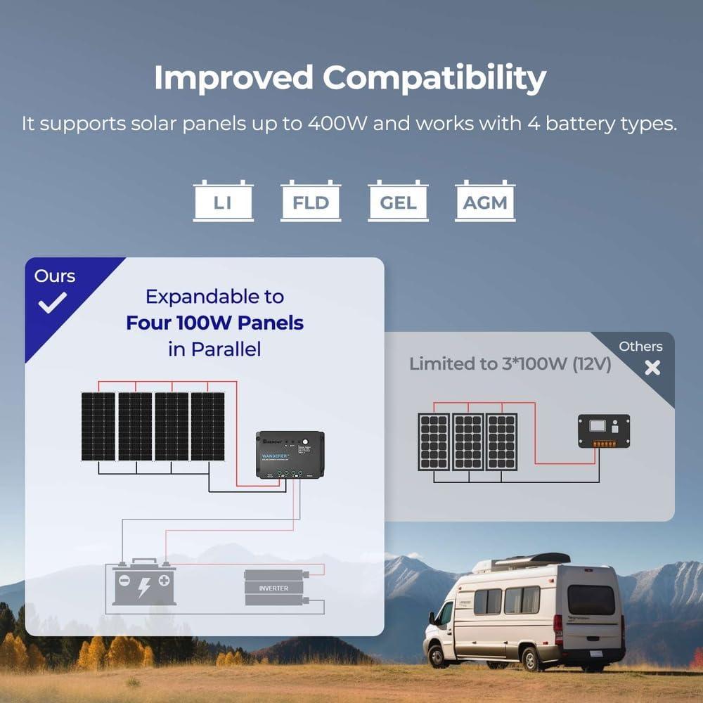 Renogy 100W 12V Solar Panel Monocrystalline Off Grid Starter Kit with 30A Wanderer Charger Controller