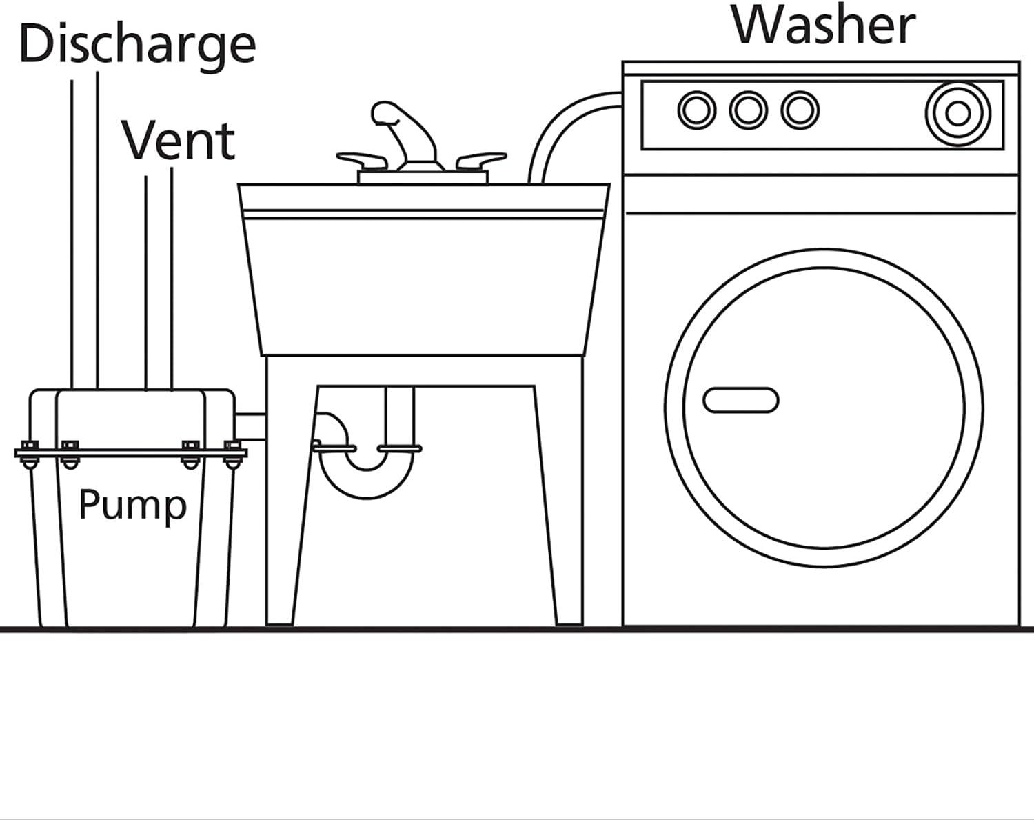 Compact Black Cast Iron Remote Sink Drain Pump System