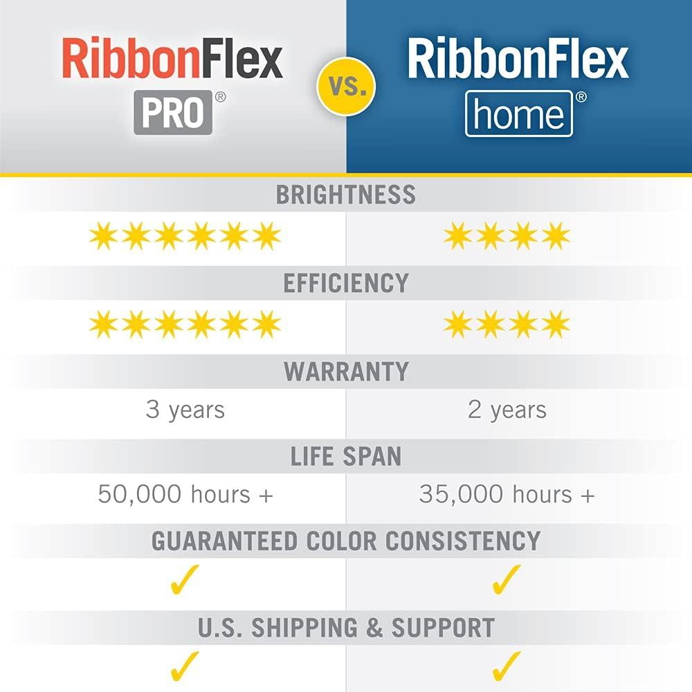 RibbonFlex Home, 24V, RGB, 30LEDs/M, IP20, 2.5M Undercabinet Strip Light