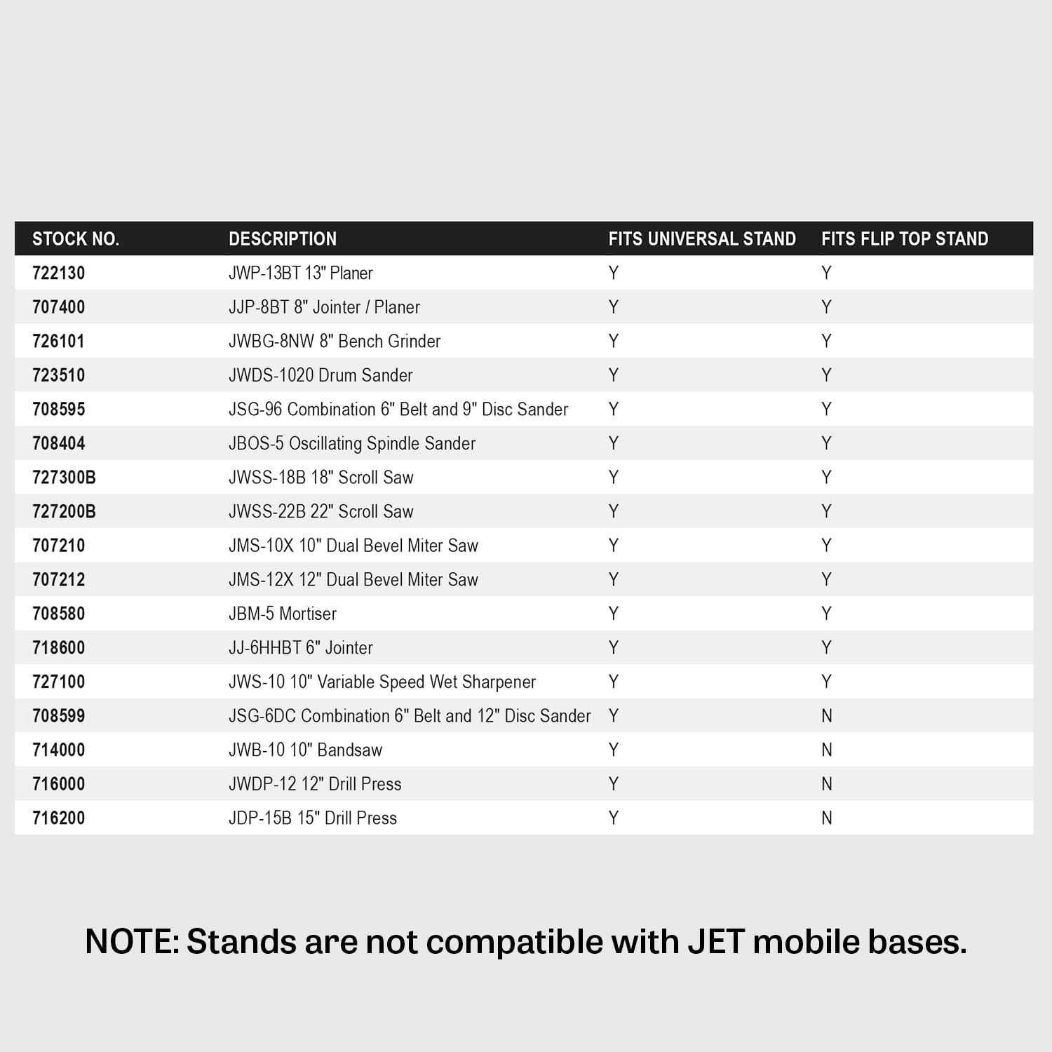 JET 728100 Universal Benchtop Machine Table
