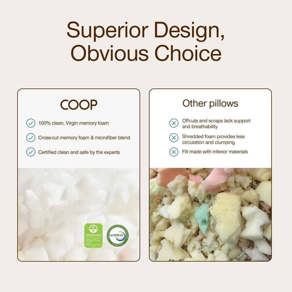 Coop Home Goods Throw Pillow Inserts Set of 2, 12 x 20 Inches White Square Indoor Decorative Pillow Inserts Adjustable Memory Foam Fill Pack of 2