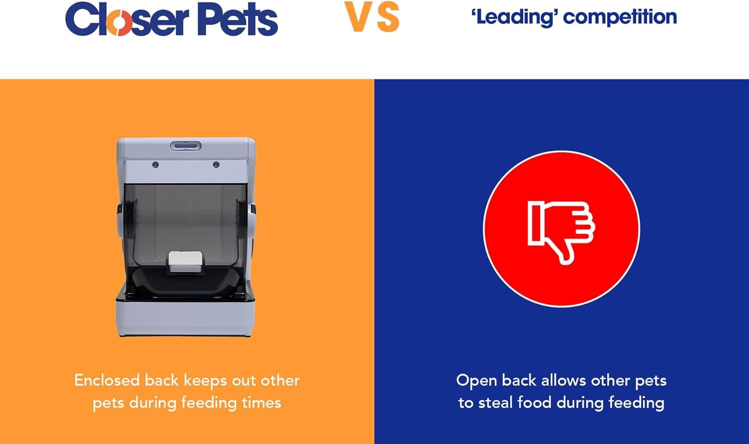 MiBowl Automatic Microchip Cat Feeder with BPA Free Bowl, Enclosed Back, and Collar Worn ID Disc