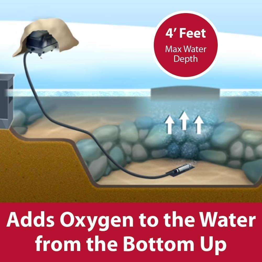 The Pond Guy Pond Aerator 1, Water Garden Aeration Kit: Diaphragm Compressor, Air Line & Diffuser