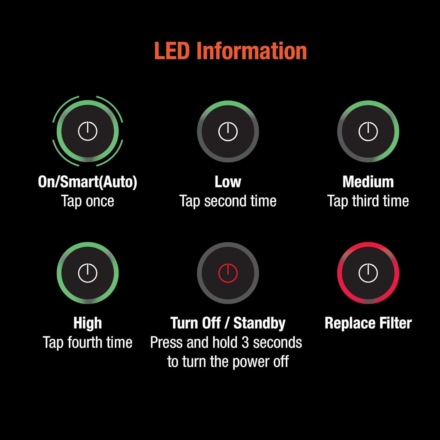THE ASPEN Smart Air Purifier for Large Rooms  (Maximum 1500  Sq.Ft), H13 True HEPA Filter with PM2.5 Sensor/Alexa & Google/App Control/ Scheduling/ Removes 99.97% Particles