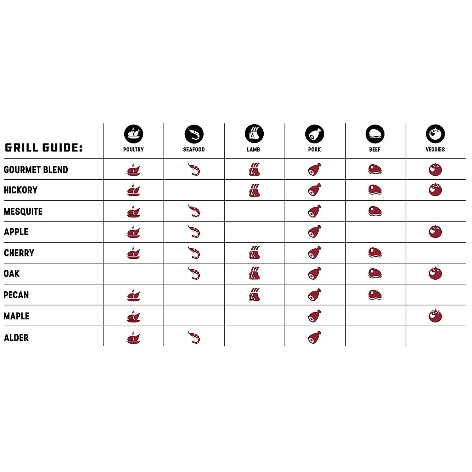 Bear Mountain BBQ Premium All Natural Mild and Sweet Apple Smoker Wood Chip Pellets For Outdoor Gas, Charcoal, and Electric Grills, 40 Pound Bag