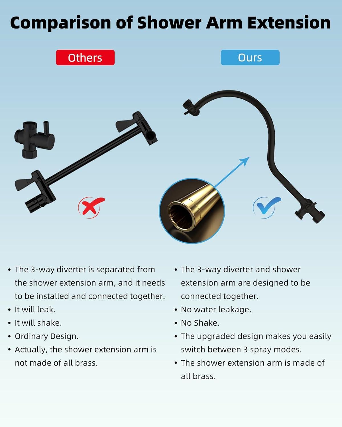 Hibbent Dual Shower Head Combo with Metal 8 Inch High Pressure Rainfall Shower Head  and Handheld Shower SCW01-HS070-SS080-CP