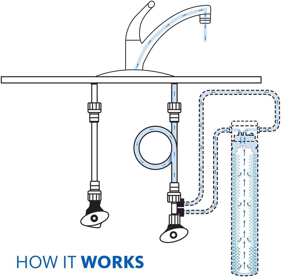 Aquasana Under Sink Water Filter System - Claryum Direct Connect - AQ-MF-1