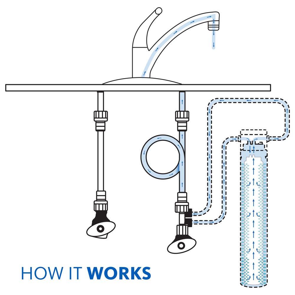 Aquasana Under Sink Water Filter System - Claryum Direct Connect - AQ-MF-1