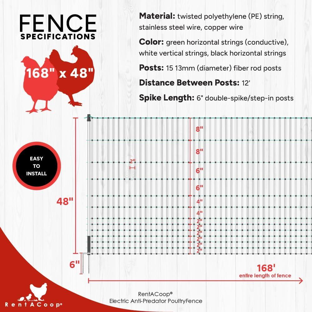 168' x 48" Green and White Metal Electric Poultry Fence