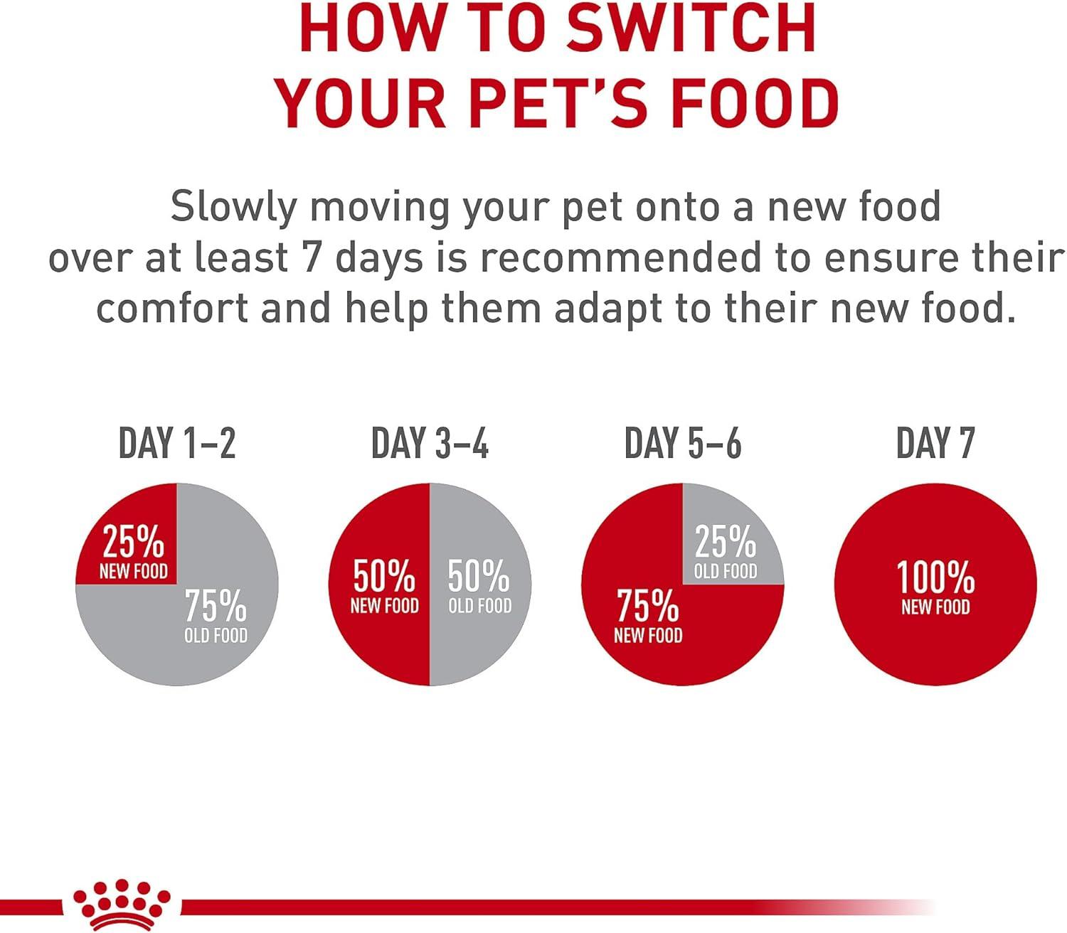 Royal Canin Small Breed Adult Dry Dog Food, 14 lb Bag