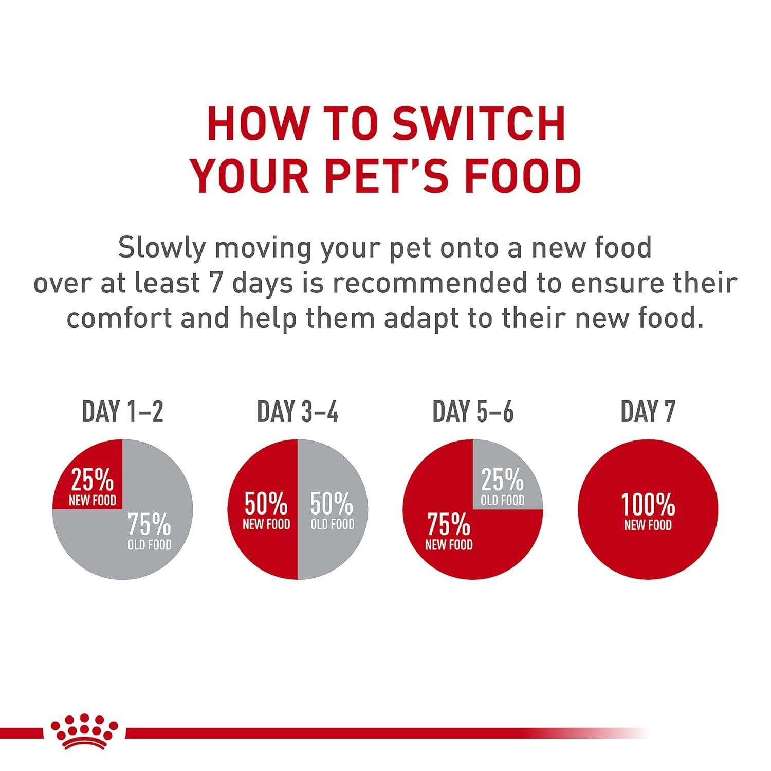 Royal Canin Small Breed Adult Dry Dog Food, 14 lb Bag