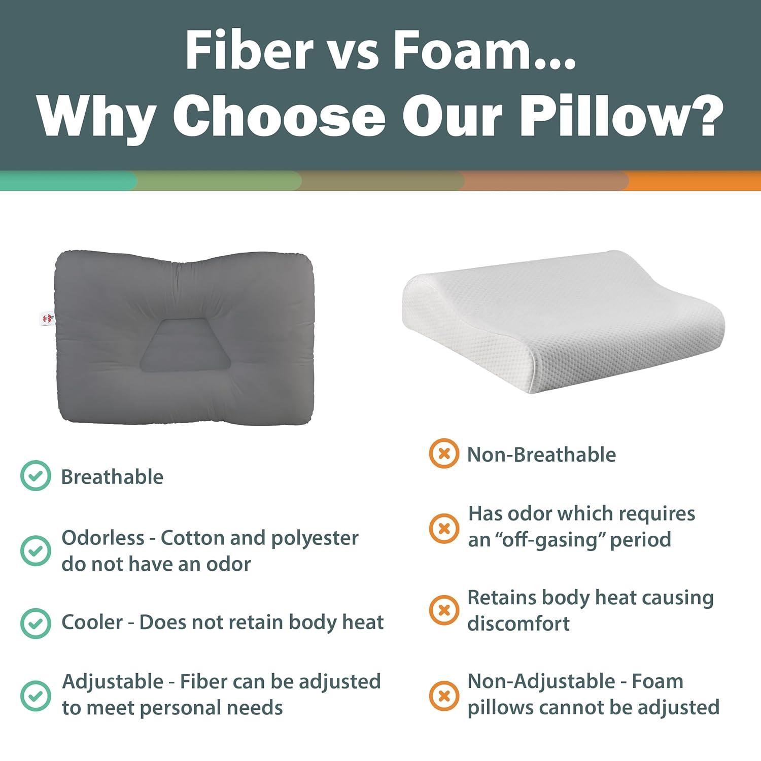 Core Products Tri-Core Cervical Support Pillow for Neck, Shoulder, and Back Pain Relief; Ergonomic Orthopedic – for Back and Side Sleepers; Assembled