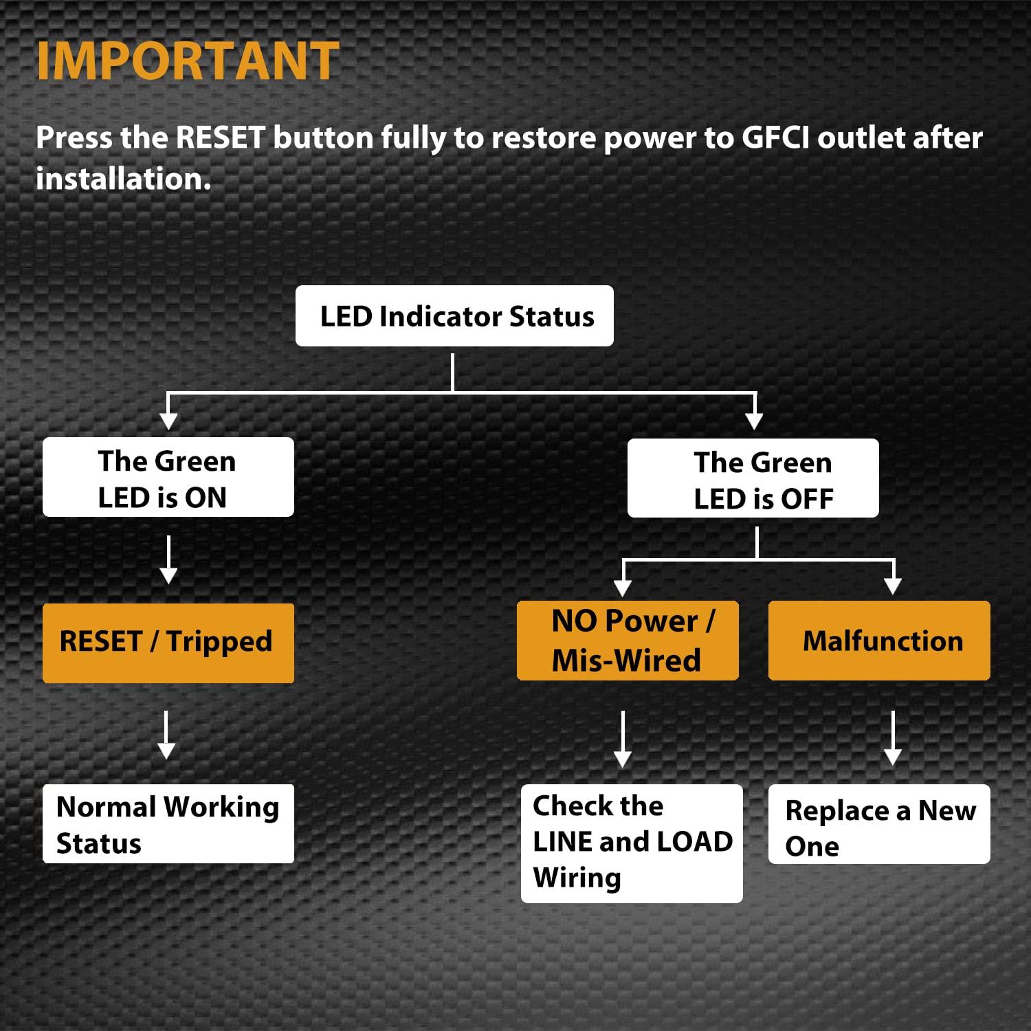 15 Tamper Resistant Single Outlet