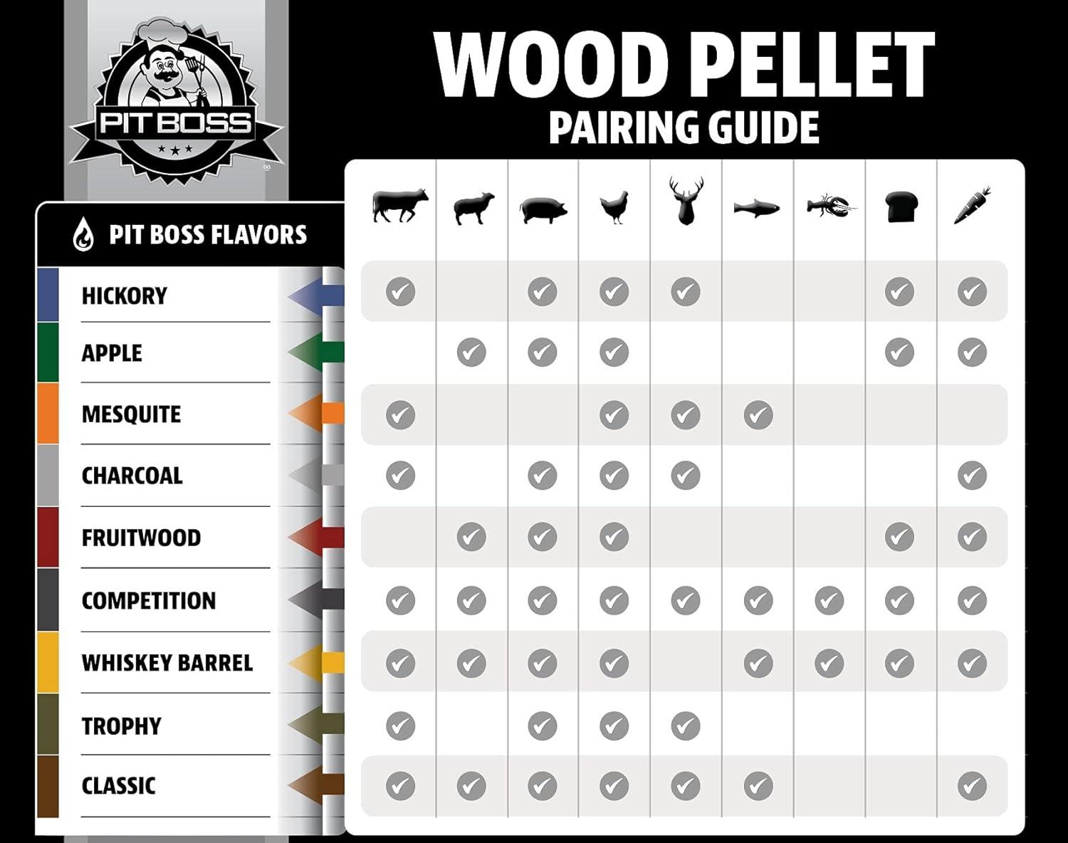 Pit Boss Mesquite Blend 20-lb Wood Pellets