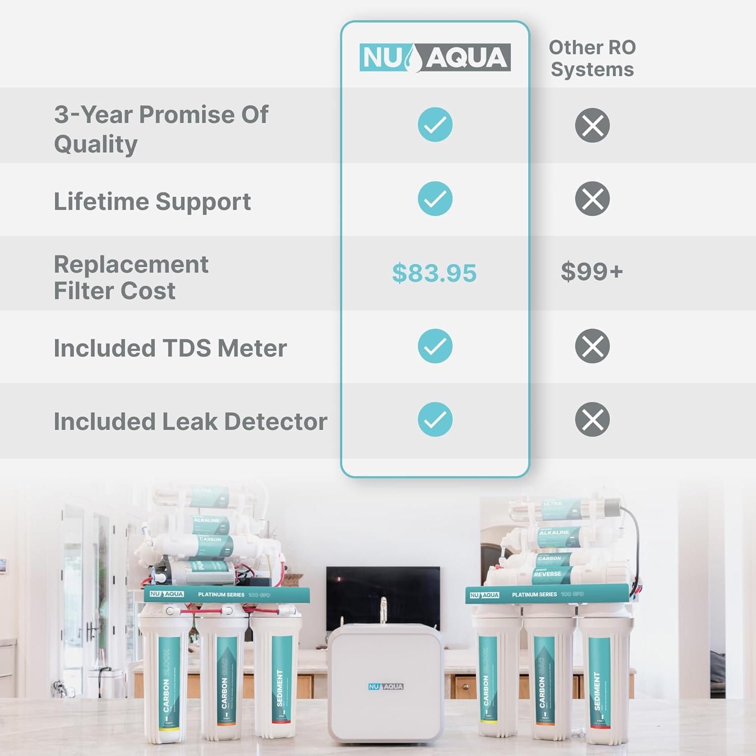 NU Aqua Platinum Series 5 Stage 100GPD RO System