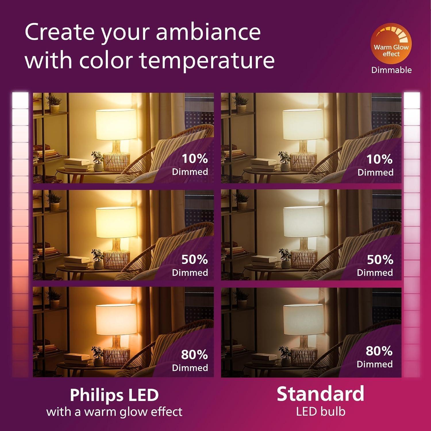 Philips UltraDef LED 60W Frosted Daylight A19 4P: Energy Star Certified Dimmable Light Bulbs, 800 Lumens, 13.7-Year Life