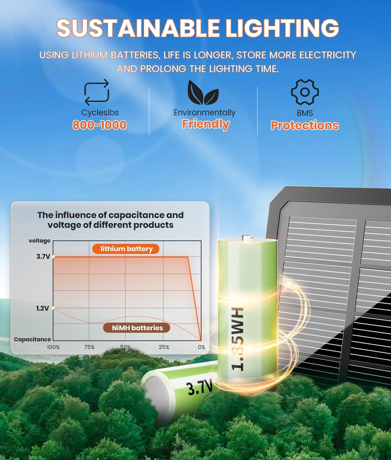 Cool White Solar Powered Integrated LED Pathway Light