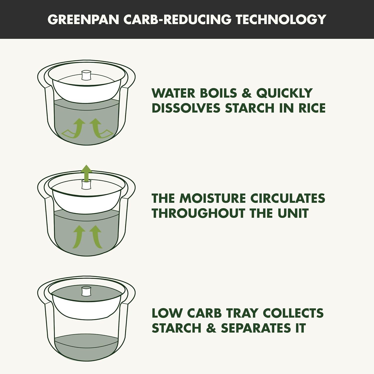 GreenPan ™ Rice Cooker with Carb Reduction in Graphite