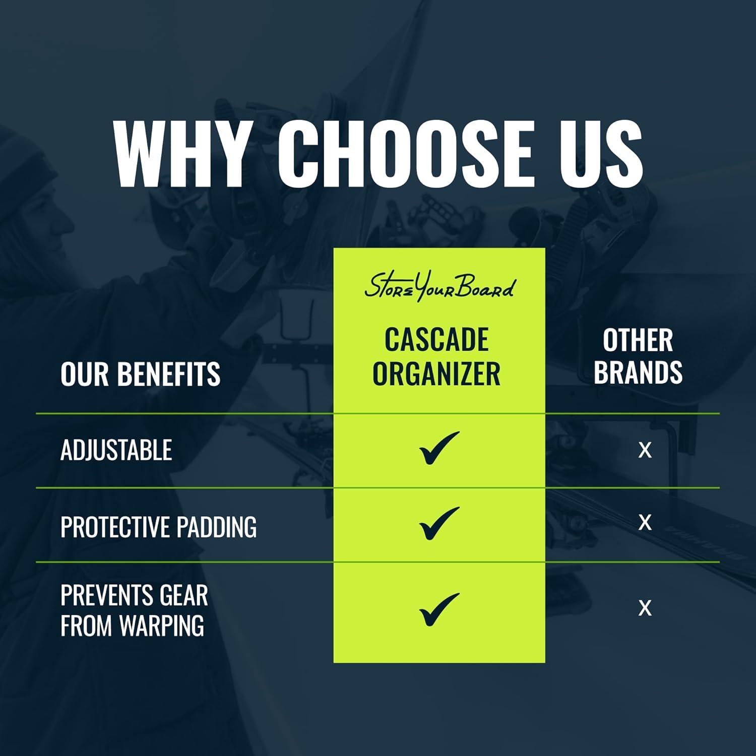 StoreYourBoard Cascade Snowboard & Ski Organizer | Horizontal Wall Mount