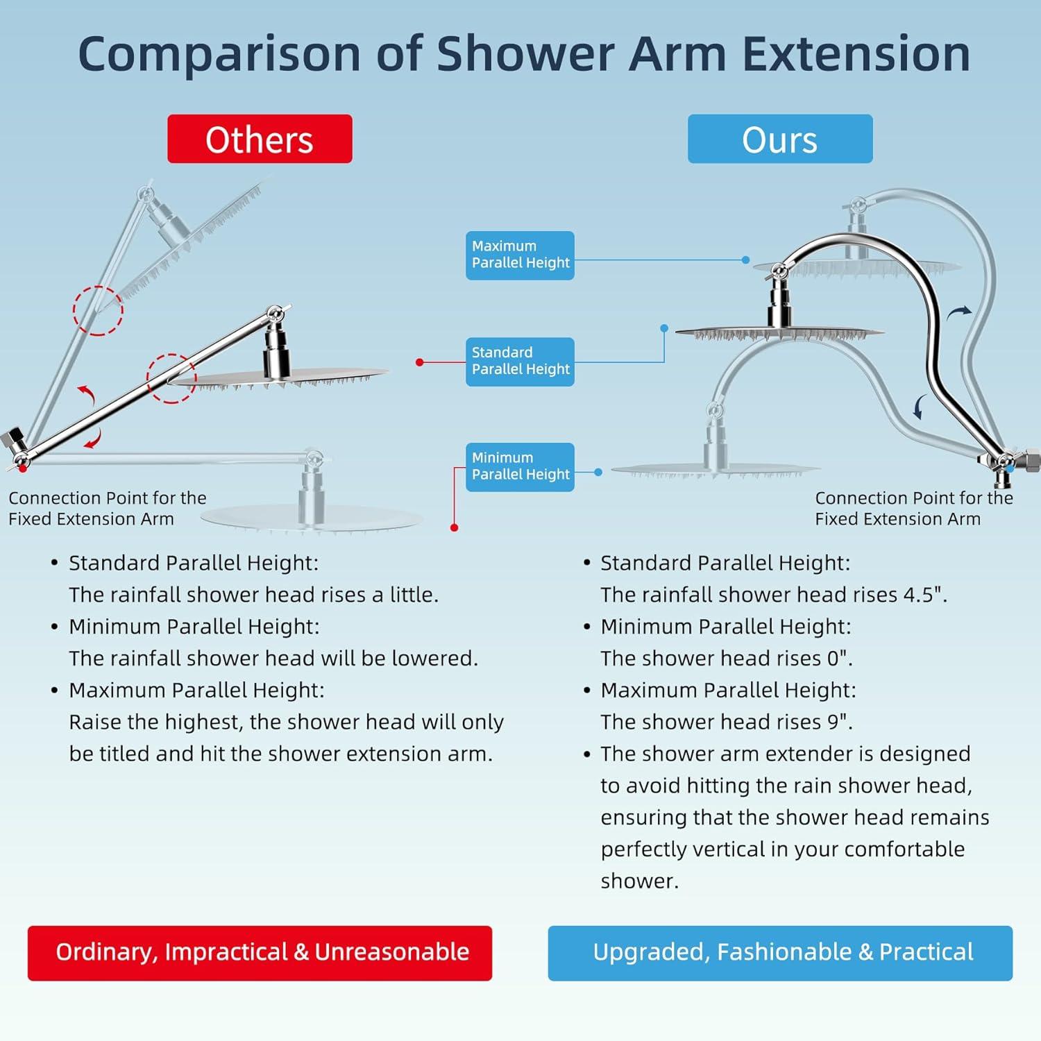 High Pressure Rainfall Shower Head with Handheld Spray Combo