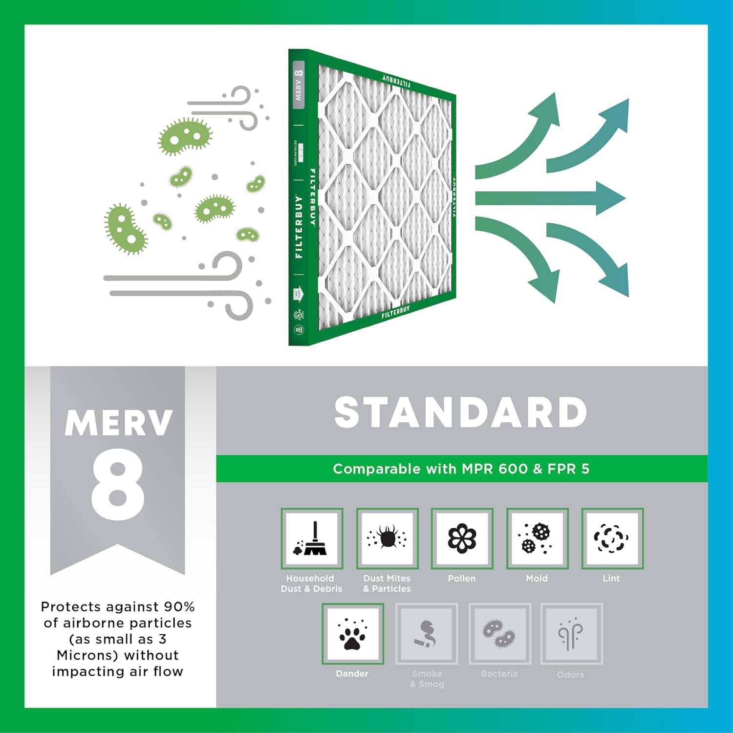 Filterbuy 18x24x4 Air Filter MERV 8, Pleated HVAC AC Furnace Filters Replacement (Set of 5)