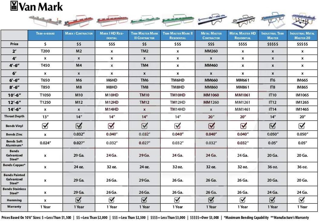 Van Mark TrimMaster Mark II Metal Bender, 5/8 x 14 Inch, 180 Degree, Aluminum, Powder Coated