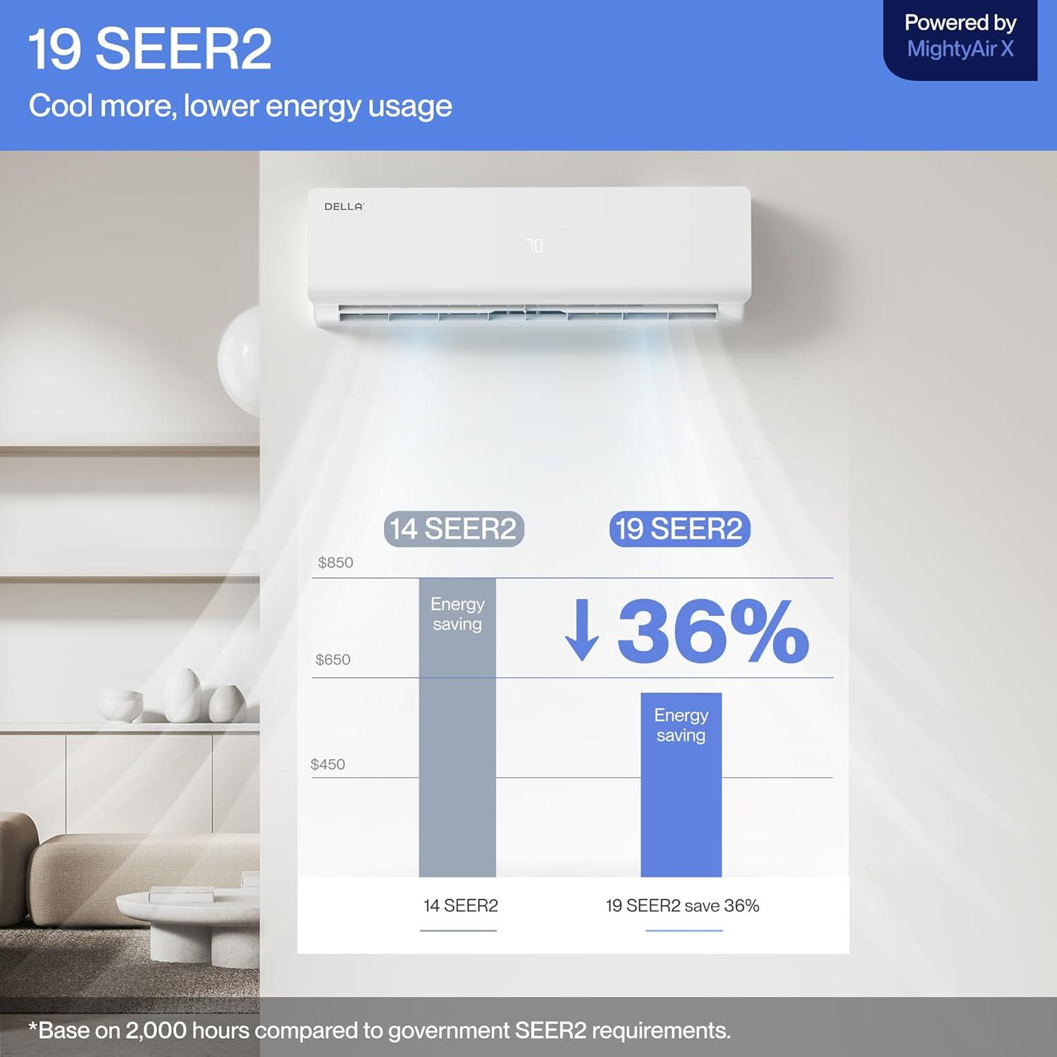 DELLA 36000 BTU Wifi Enabled 19 SEER Cools Up to 2500 Sq.Ft 230V Energy Efficient Mini Split Air Conditioner & Heater Ductless Inverter System, with 3 Ton Heat Pump
