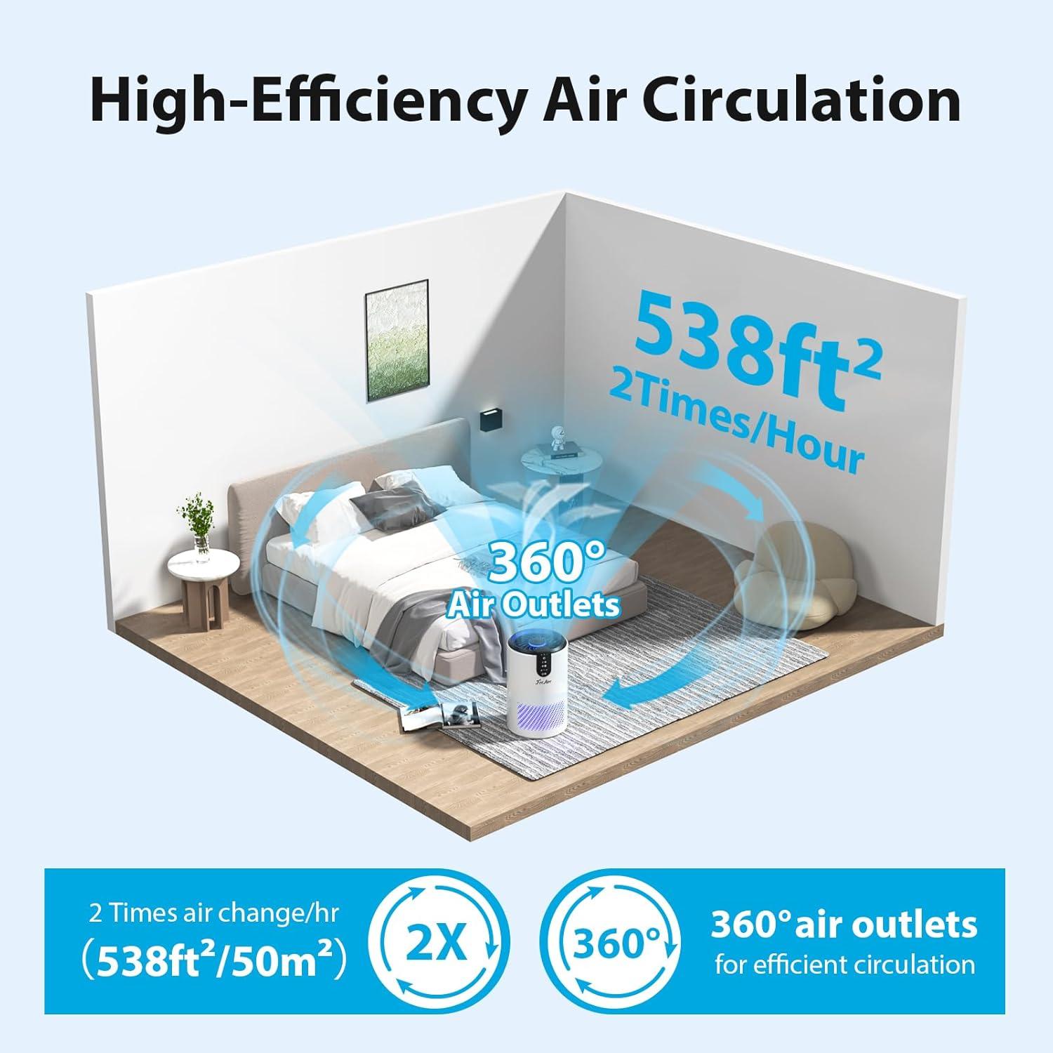 FreAire Air Purifiers for Home, Air Purifier for Bedroom Up to 538 Ft²/h, Room air purifier with 3-in-1 Filter for Dust Dander Odors Smoke, Small Air Purifier with Timer, Sleep Mode for Office Bedroom