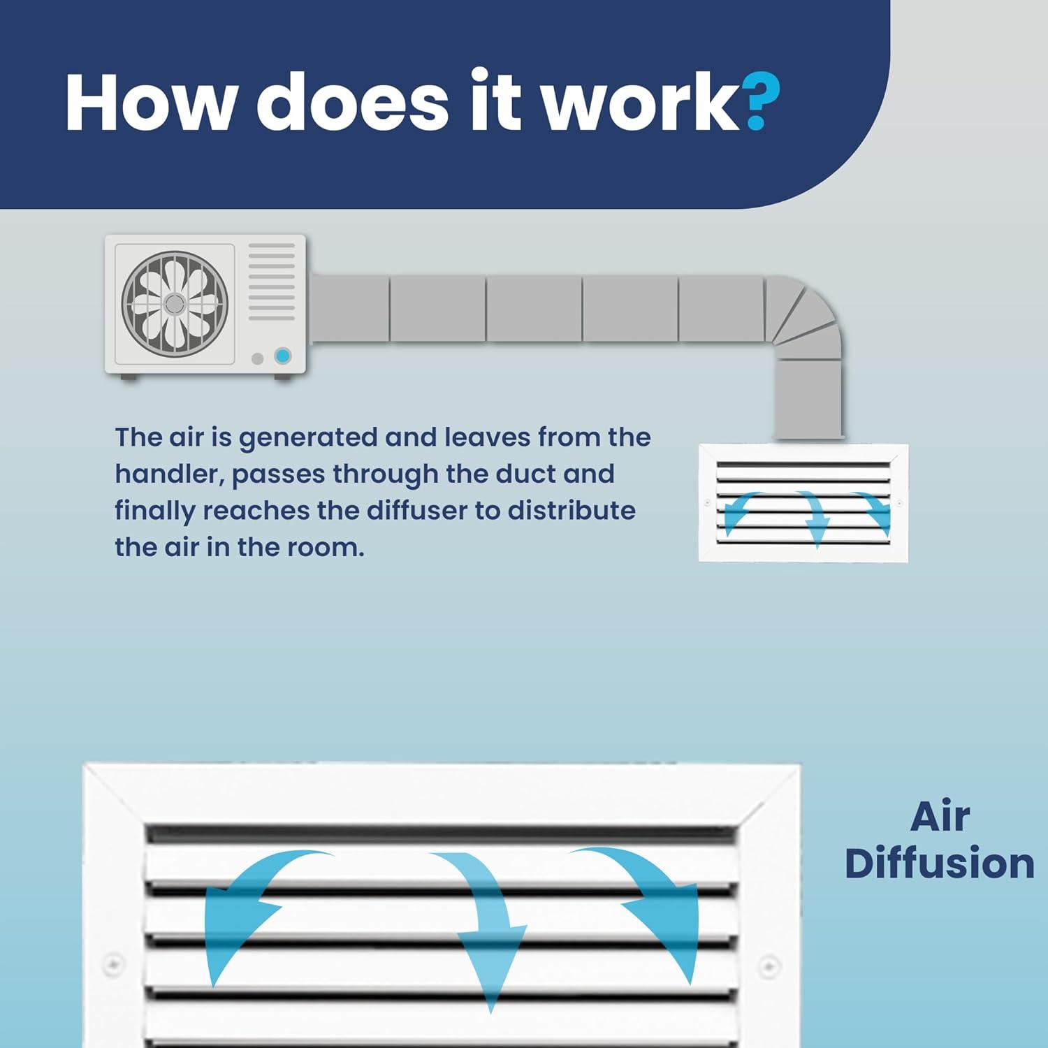 ACLaminaire 6-in x 12-in Aluminum White Sidewall/Ceiling Grille