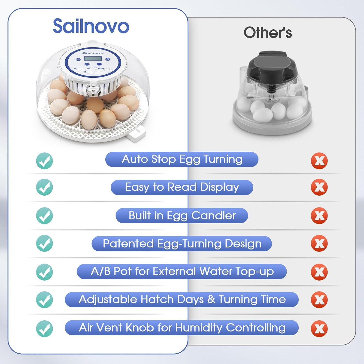 Adnoom 18 Egg Incubator for Chicken,Incubators for Hatching Eggs with Automatic Egg Turning and Humidity Control, Egg Candler, 360° View Window for Farm Hatching