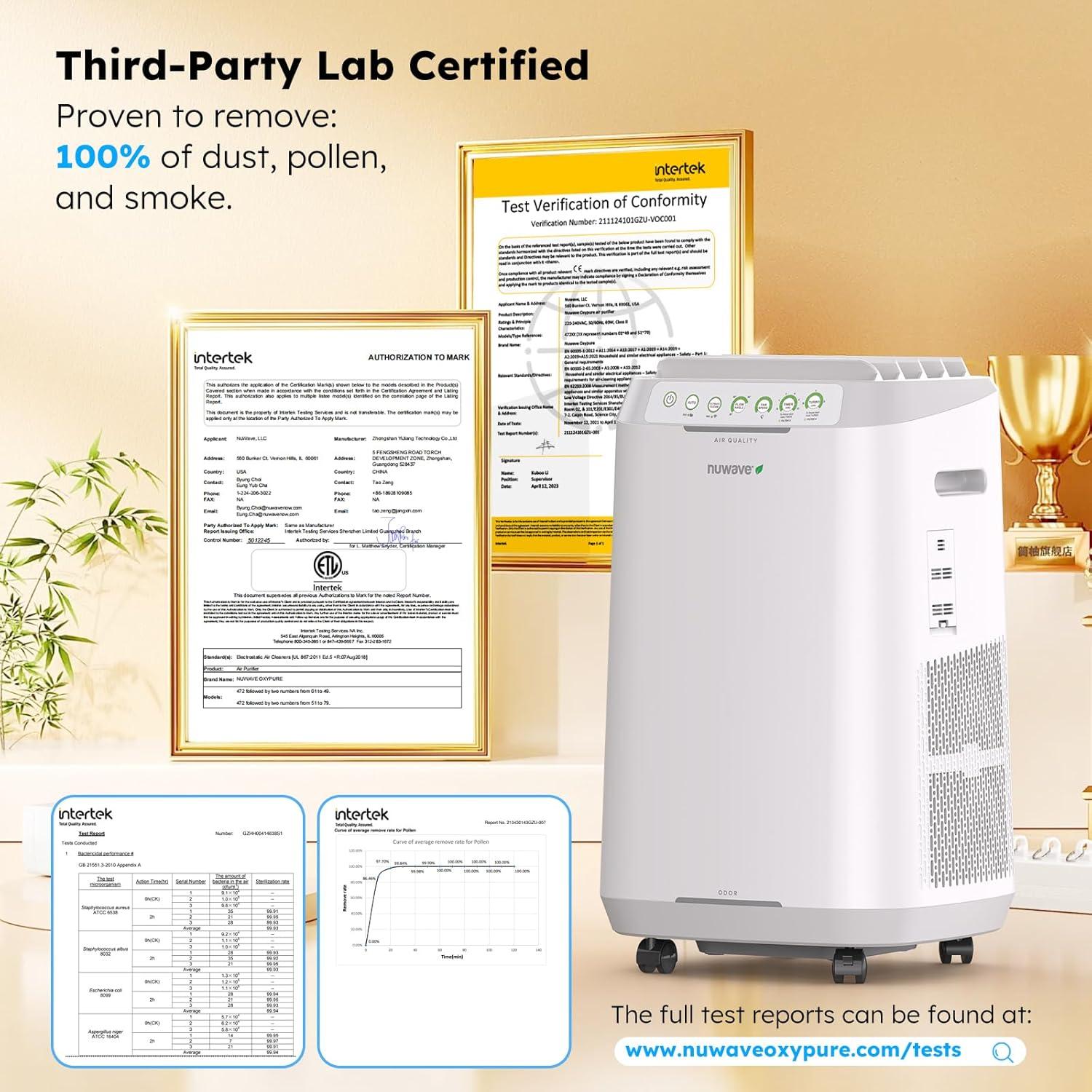 Nuwave OxyPure Zero Smart Air Purifier, Dual 4-Stage Air Filtration Washable & Reusable Filters for ZERO Waste & Replacements, Covers up to 2002 Sq.ft. for Large Room