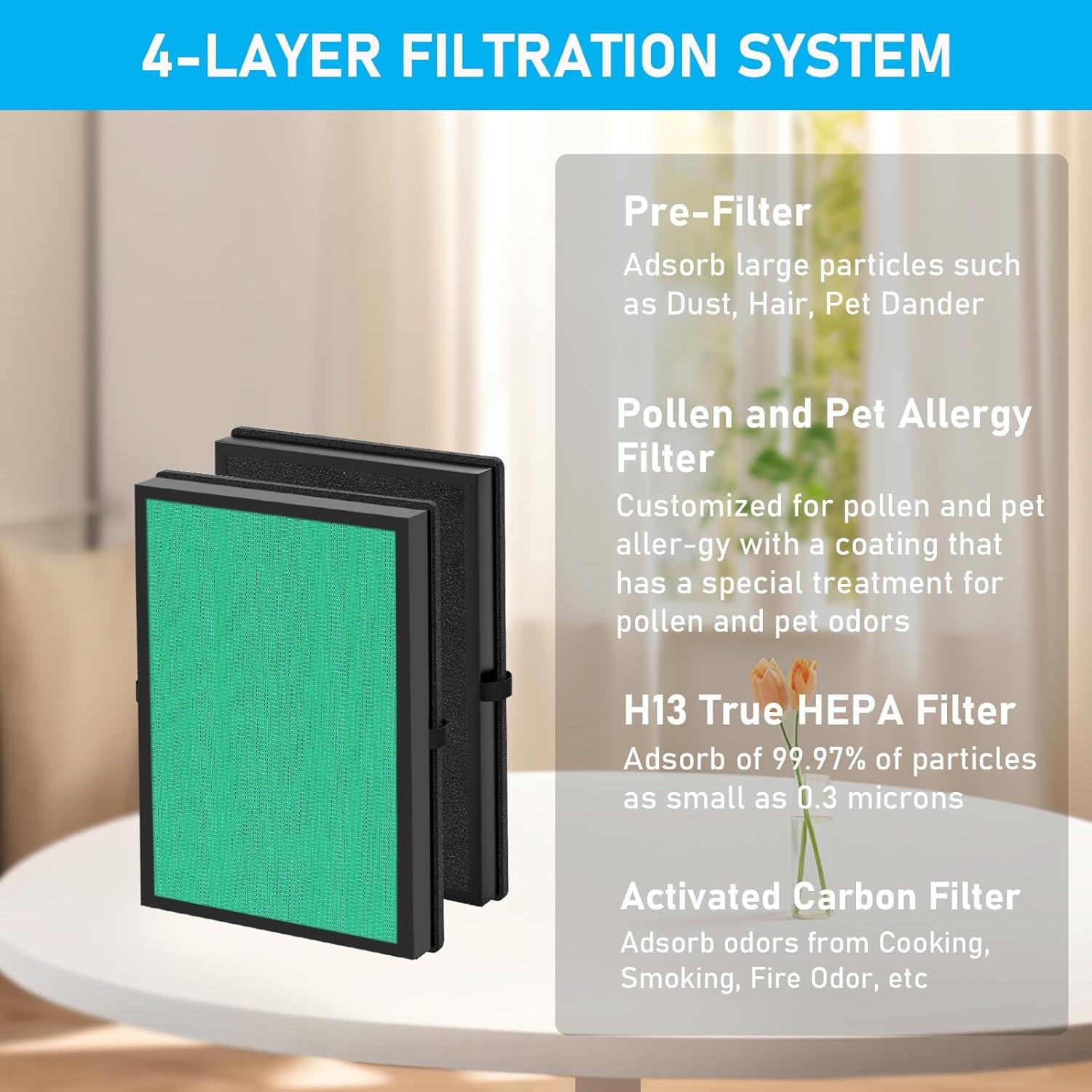 MK04 Replacement Filter, 2 Pack Compatible with MK04 MG04JH Air Purifier, Air Filter H13 True HEPA Filter for Dust, Pet Dander, Smoke for Bedroom, Home, Office (Green)