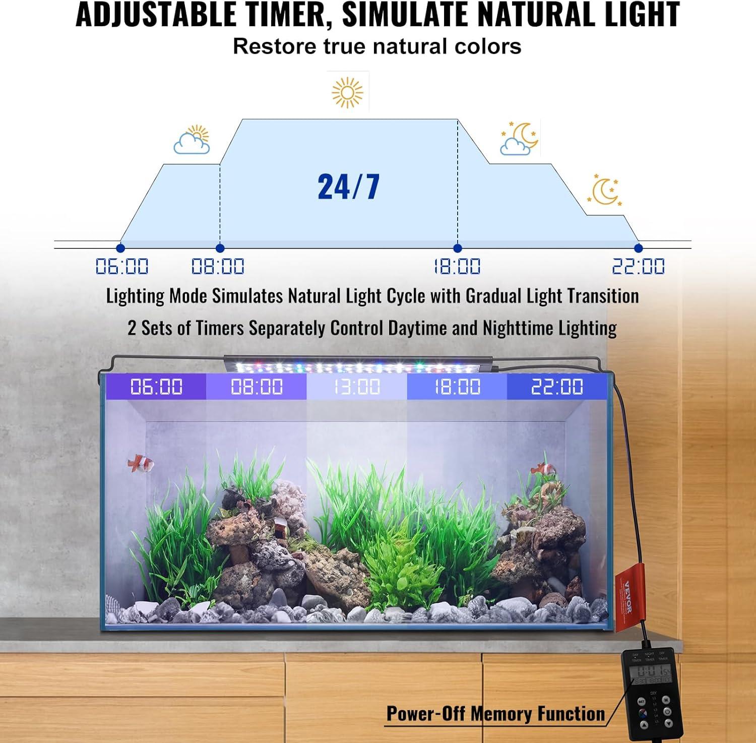 Full Spectrum Aquarium Light