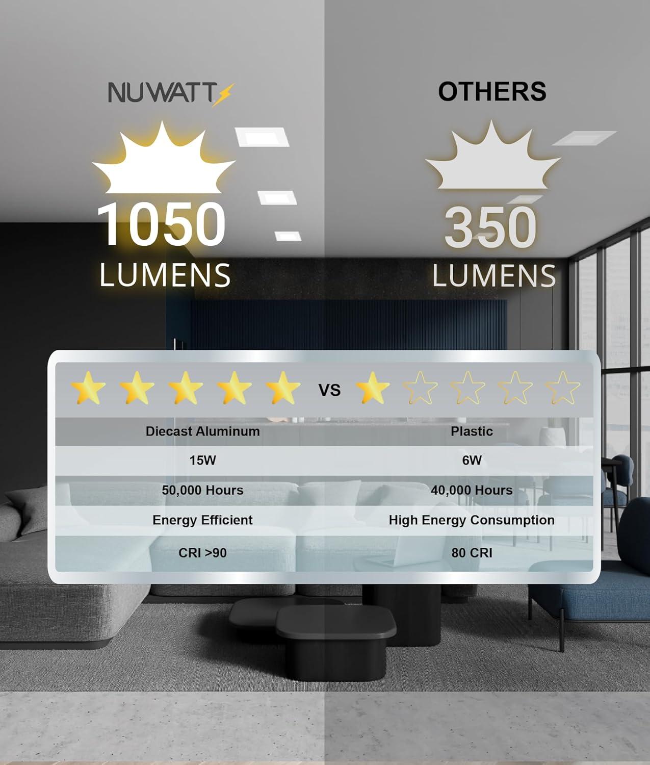 NUWATT 6 Pack 6 Inch Square Ultra-Thin LED Recessed Lighting, Selectable 2700K/3000K/3500K/4000K/5000K, High Brightness 1050 Lumens Dimmable, White Canless Slim Wafer Light, IC Rated, Metal J-Box