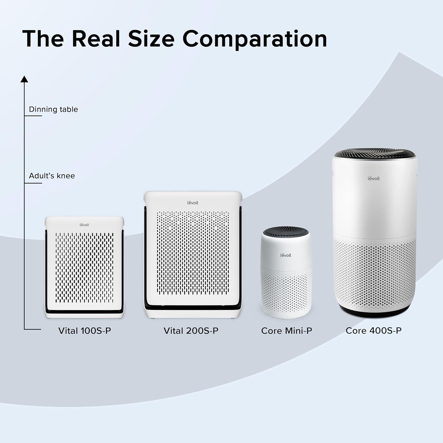 White Smart HEPA Air Purifier with Permanent Filter