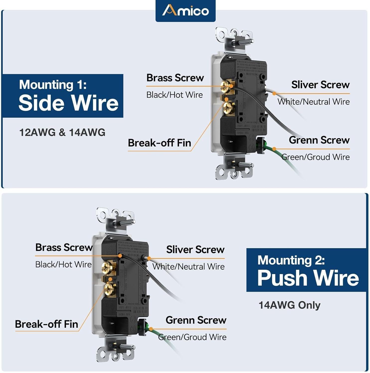 Amico 50 Pack Wall Outlet, 15 Amp Outlets, UL Listed, Tamper Resistant Standard Electrical Outlet, Decorator Receptacle with Wall Plate, Suitable for Home and Business, 125V/1875W, White