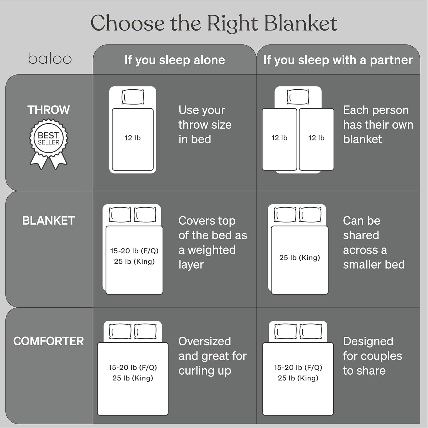 Baloo Living Baloo Living Cool Cotton Weighted Blanket