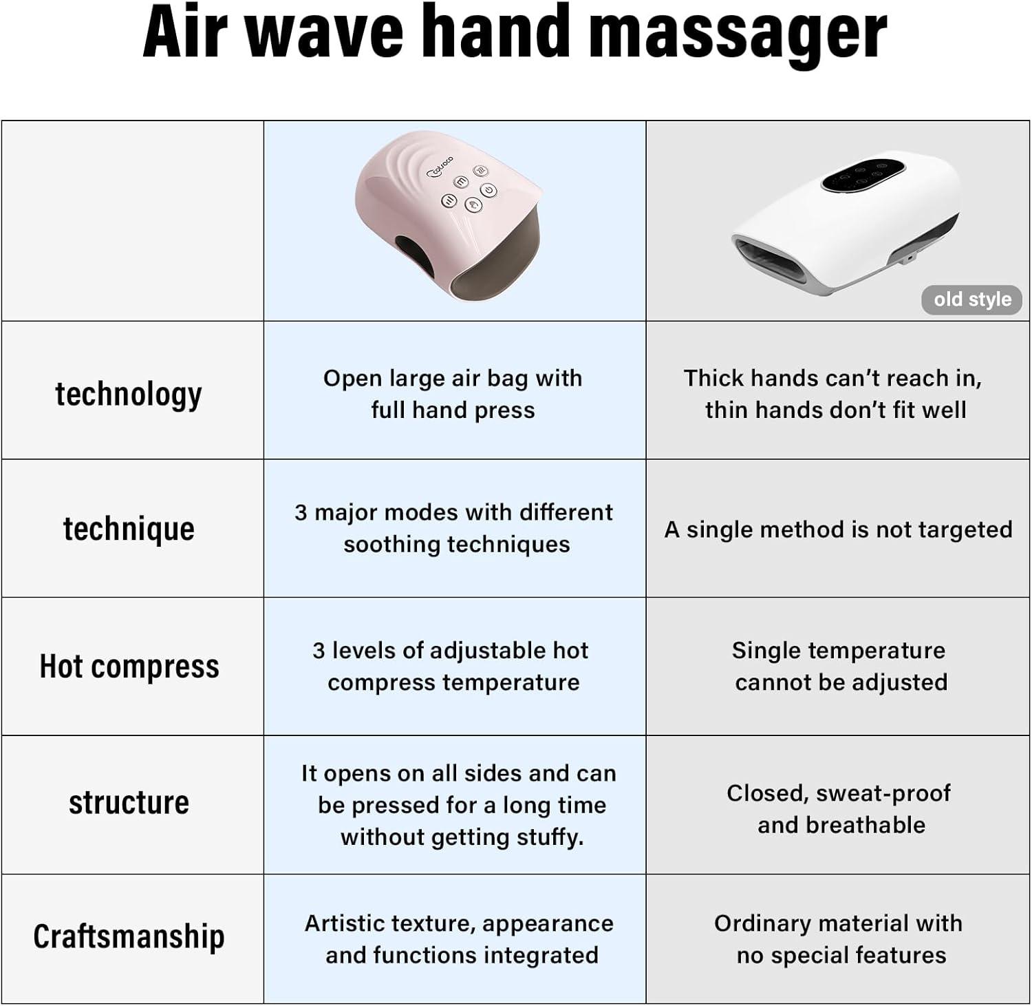 cotsoco Hand Massager with Heat and Compression for Arthritis and Carpal Tunnel, Birthday Gifts for Women Mom Men, Pink