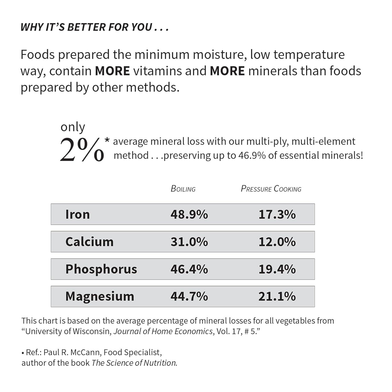 Maxam 9-Element Cookware