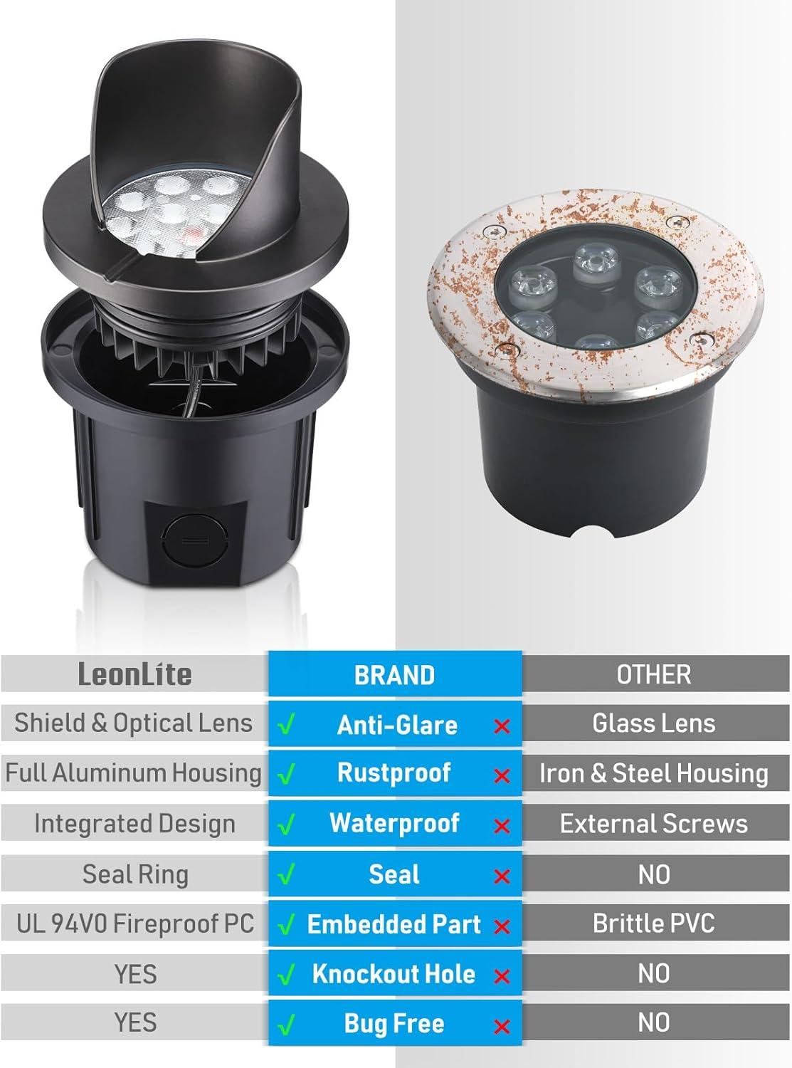 LED Landscape In Ground Outdoor, Low Voltage Ultra Bright, IP67 Waterproof, 3000K