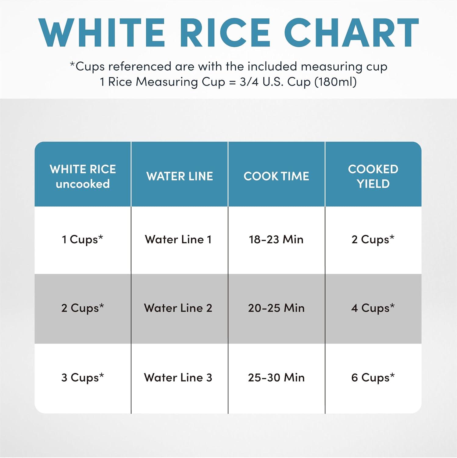 Aroma AROMA Rice Cooker, 7-Cup (Uncooked) / 14-Cup (Cooked), Steamer, Grain Cooker, 3Qt