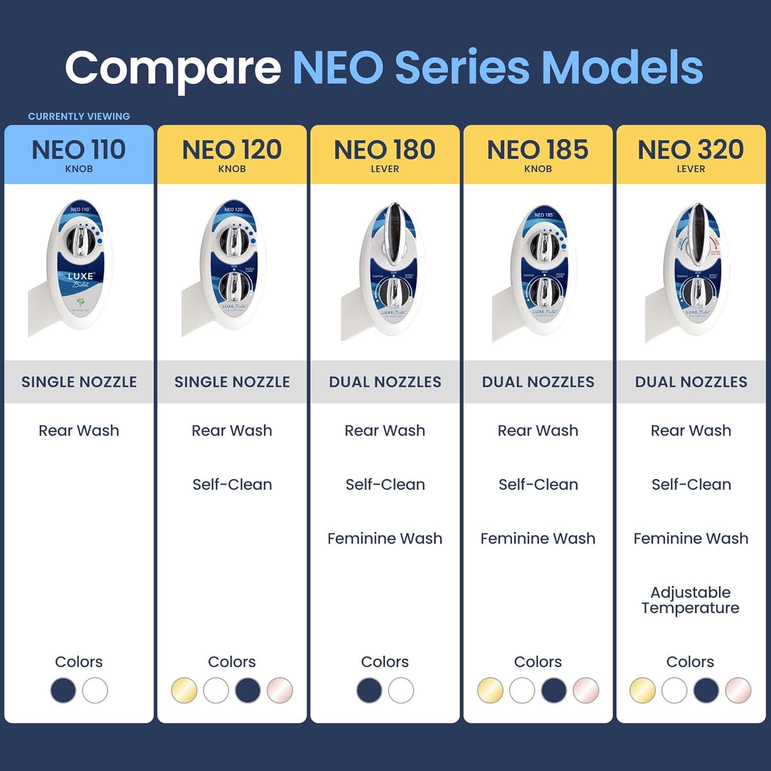 NEO 110 Mechanical Bidet Attachment Blue - LUXE Bidet