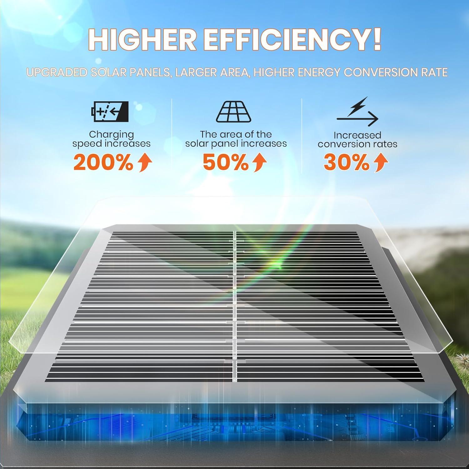 Cool White Solar Powered Integrated LED Pathway Light