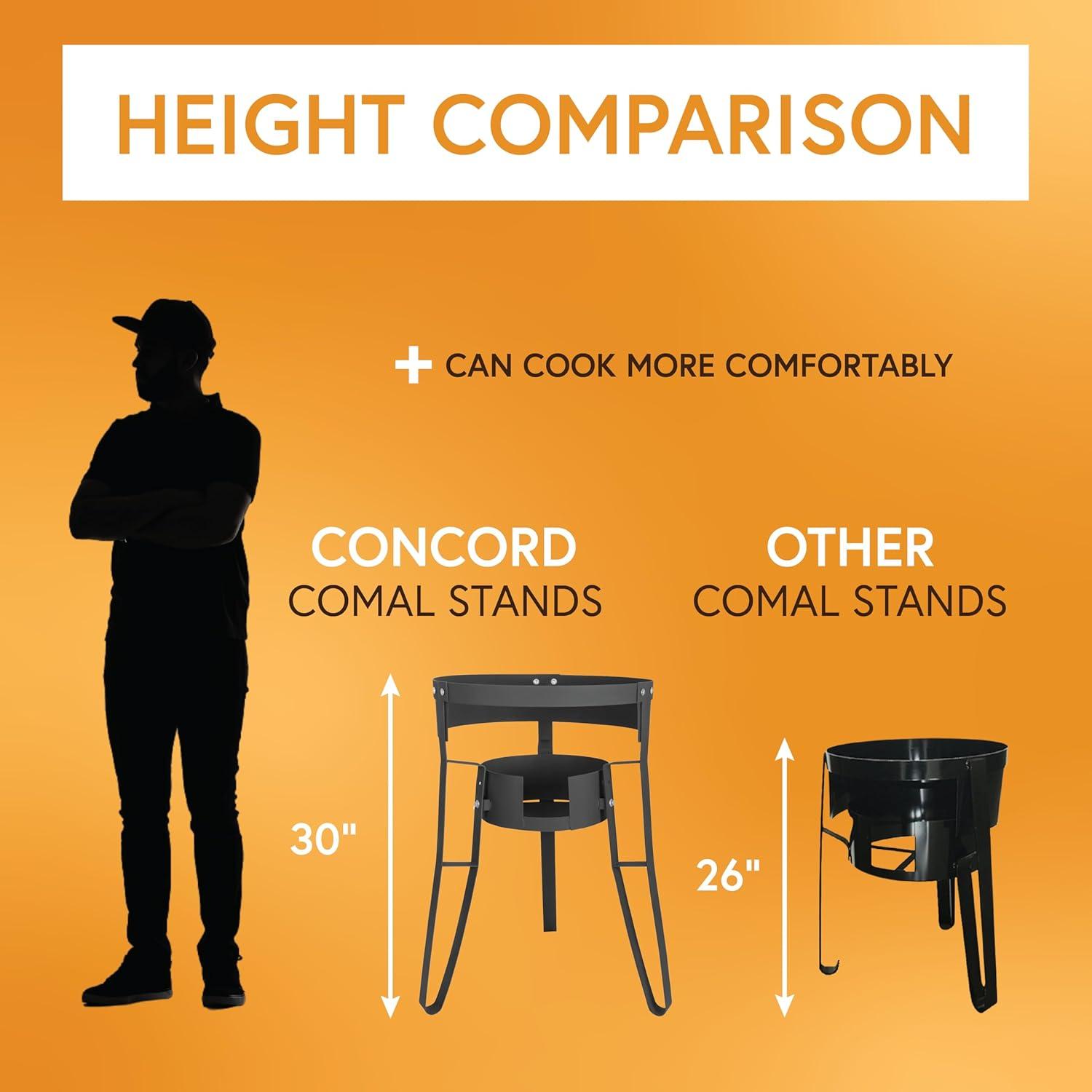 Concord 30" Powder Coated Cast Iron Comal Stand with Adjustable Burner