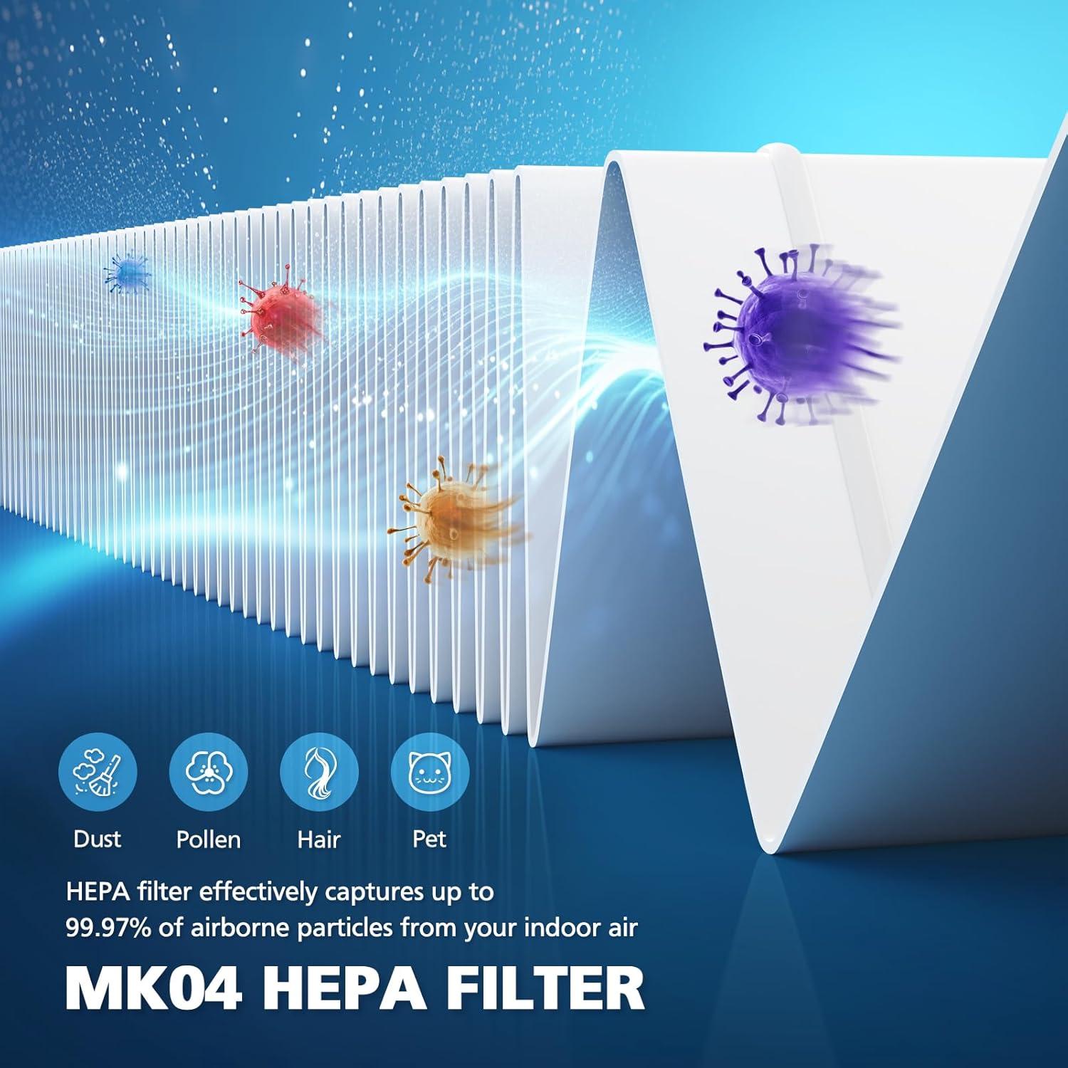 Replacement Filter, Air Filter, 3-in-1 Air Filters