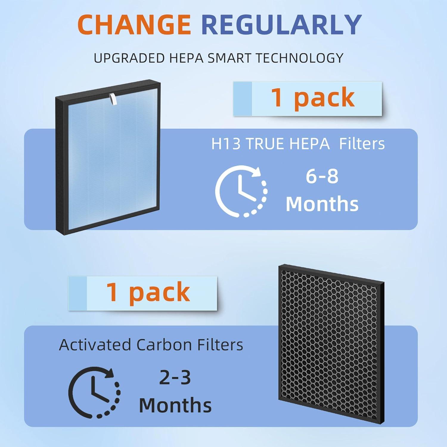 2pcs HSP001 Air Purifier HEPA Filter for HSP001 Smart Purifiers H13 True HEPA Filters Replacements