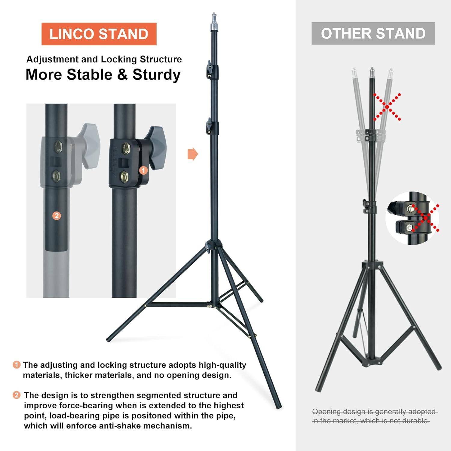 LINCO Photography Lighting Kit, Softbox Light Kit with 6.7ft x 6.7ft Photography Backdrop Stand for Product Photography