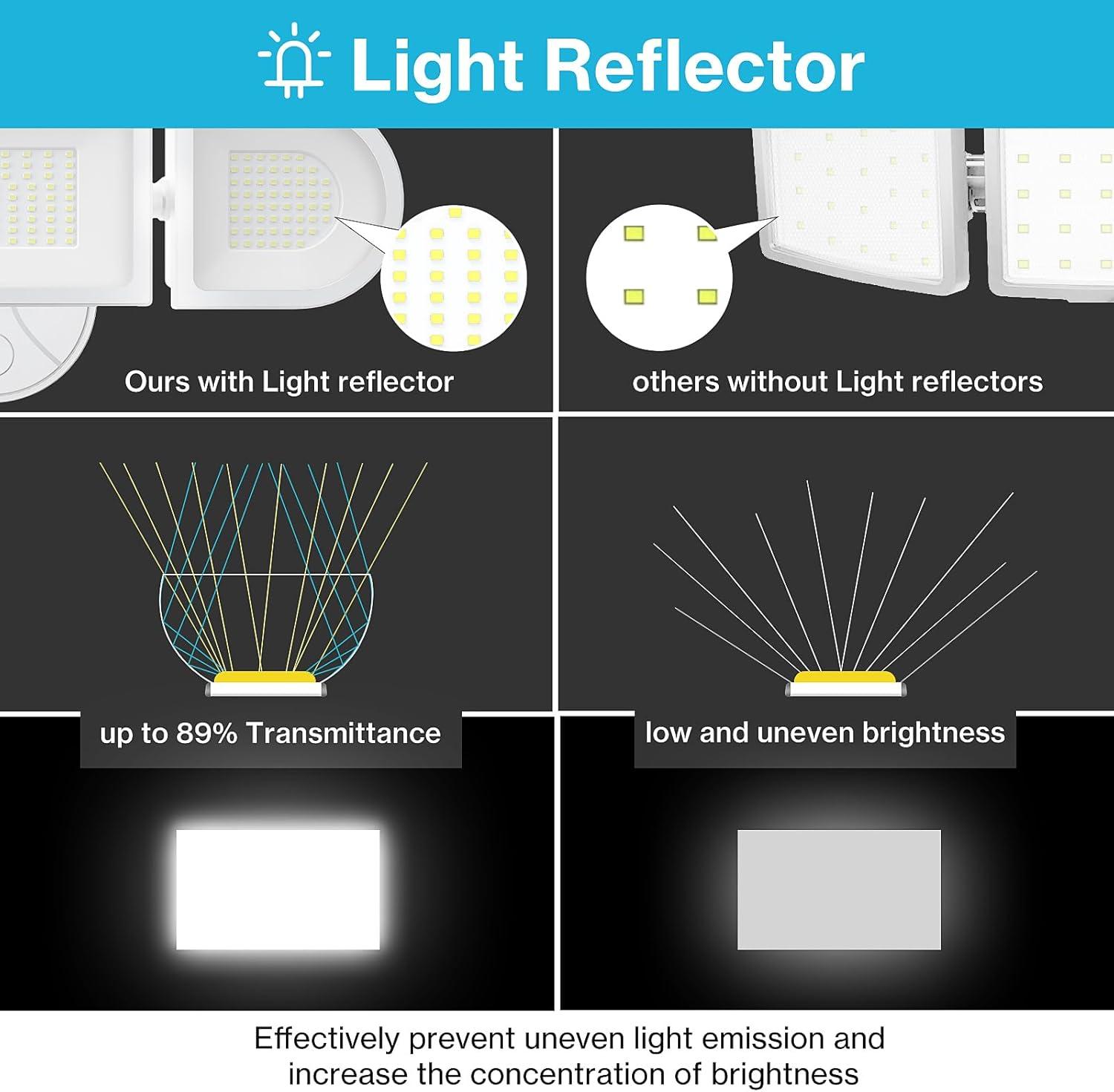 130W White LED Flood Light with Adjustable Heads